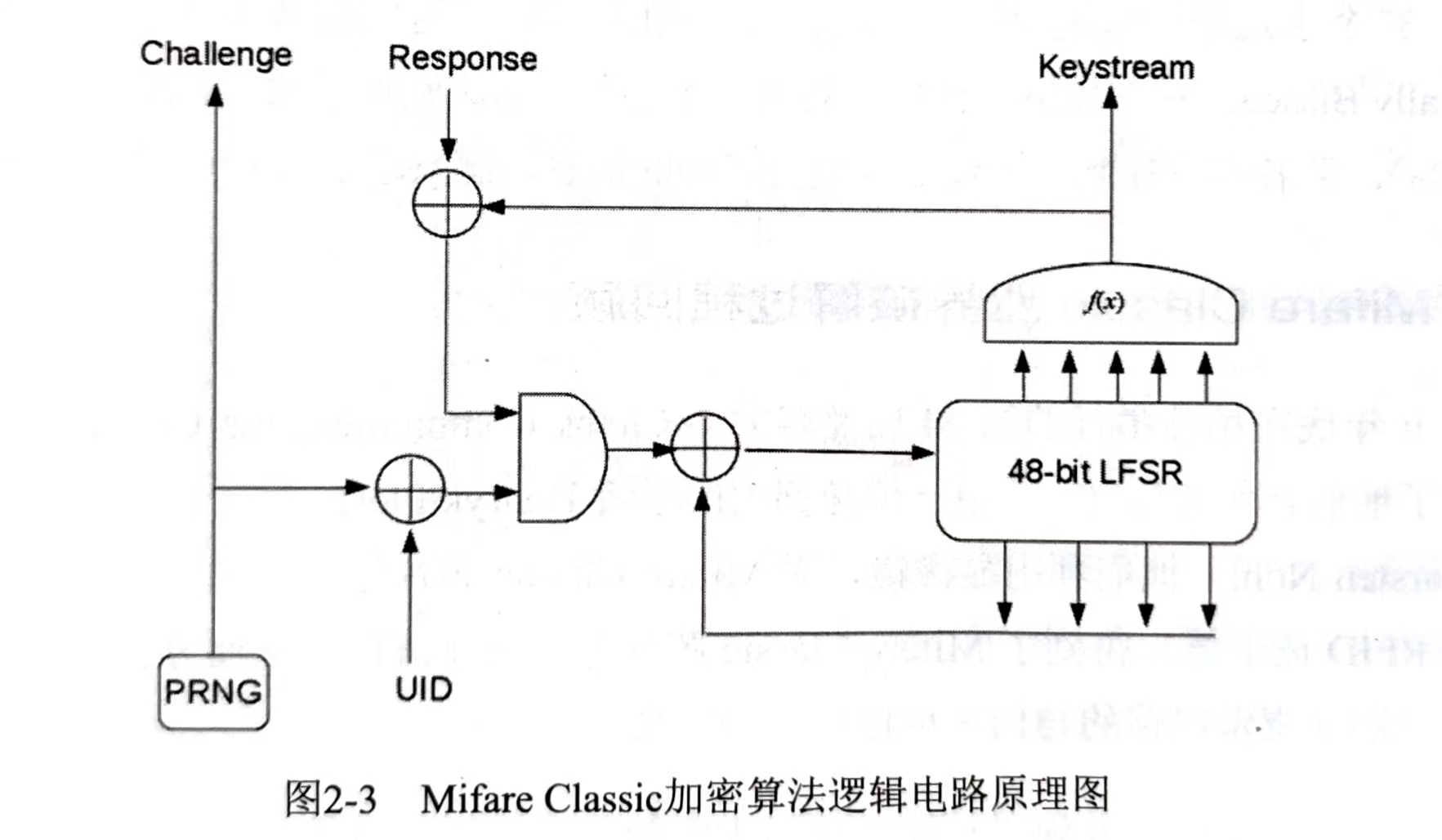 来自《无线电安全攻防大揭秘》P11
